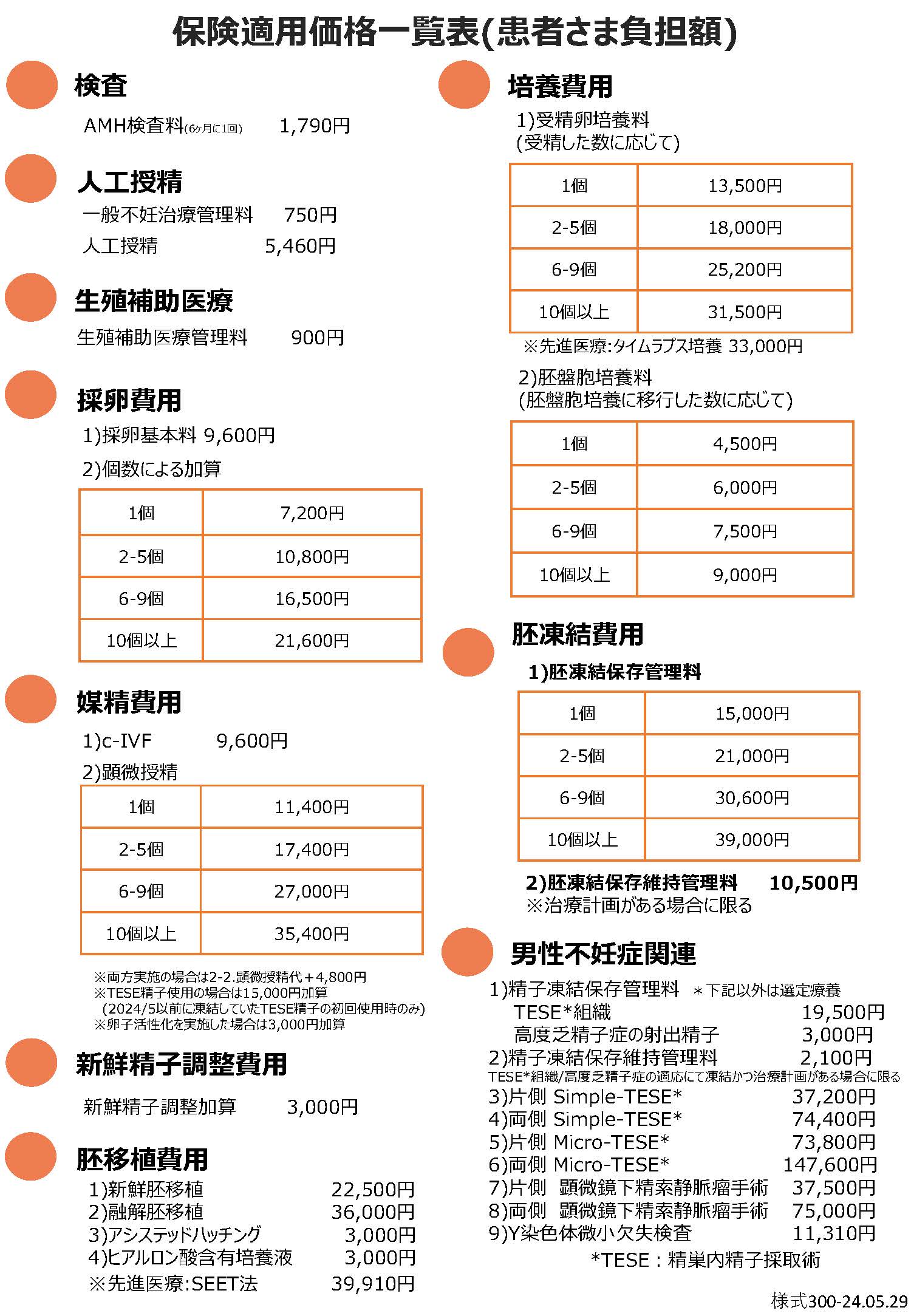 仙台 アート クリニック セール 料金